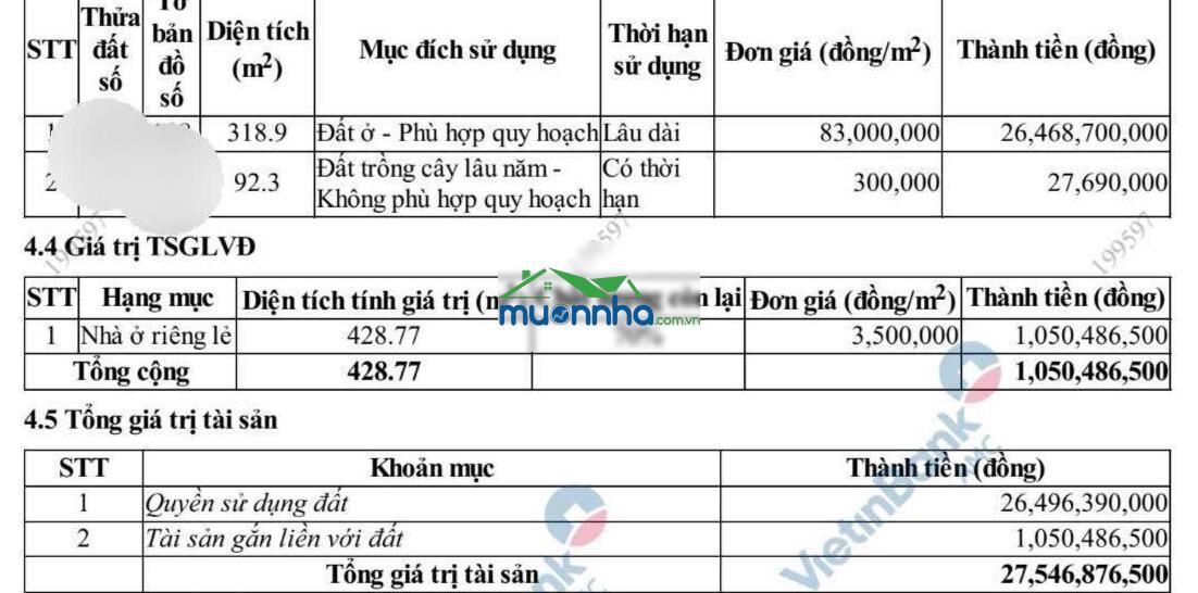 Hxh dãy trọ 400m2-chung cư avenue-tương lai 2 mặt tiền- vành đai 2-cụm công viên,trường học- 30 tỷ - 4