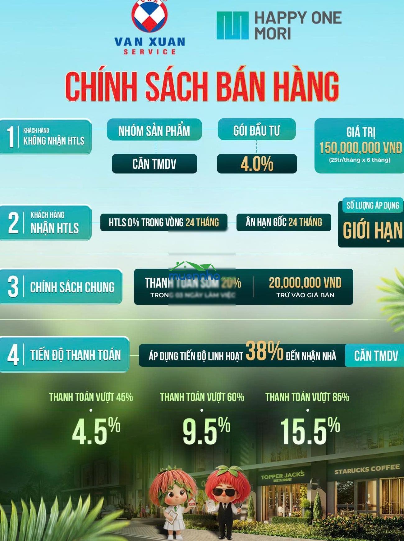 Độc quyền cđt căn 1pn happy one mori 53m2 - giá gốc 2.5 tỷ - giỏ hàng suất nội bộ đẹp nhất dự án
