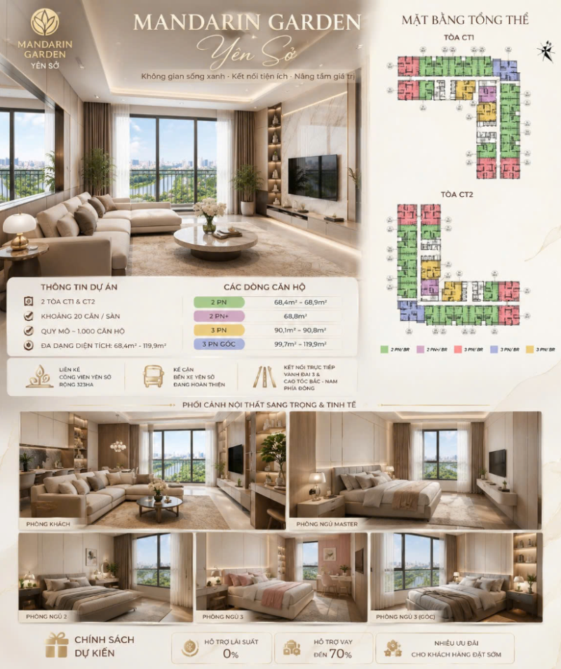 🏙️ Mandarin garden yên sở – thời điểm tìm hiểu sớm luôn mang lại nhiều lựa chọn hơn