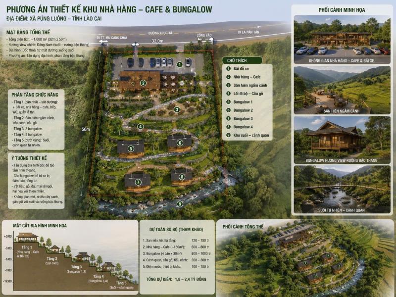 Chính chủ cần gửi bán đất mặt đường đối diện trụ sở ubnd xã púng luông, tỉnh lào cai