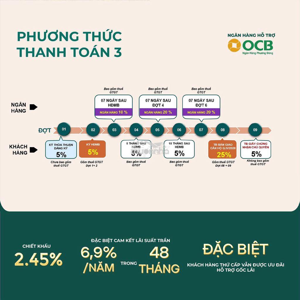 Dự án bcons aria dĩ an 2pn - 2wc  - giá tốt đầu tư/an cư - Ảnh 4